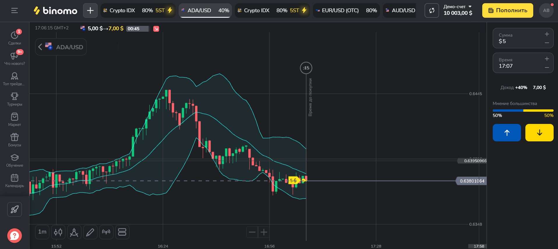 Технический анализ на платформе Binomo