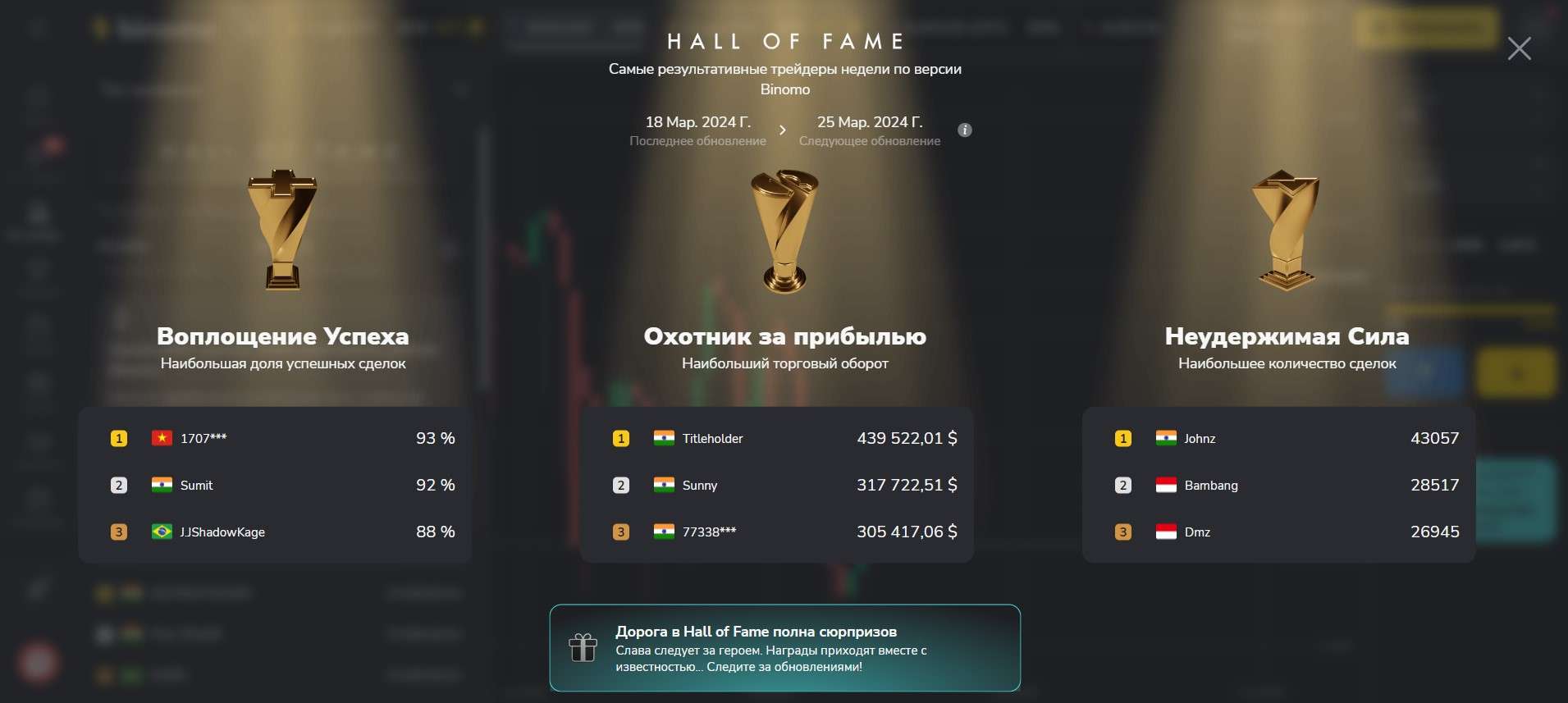 Топ трейдеров Binomo
