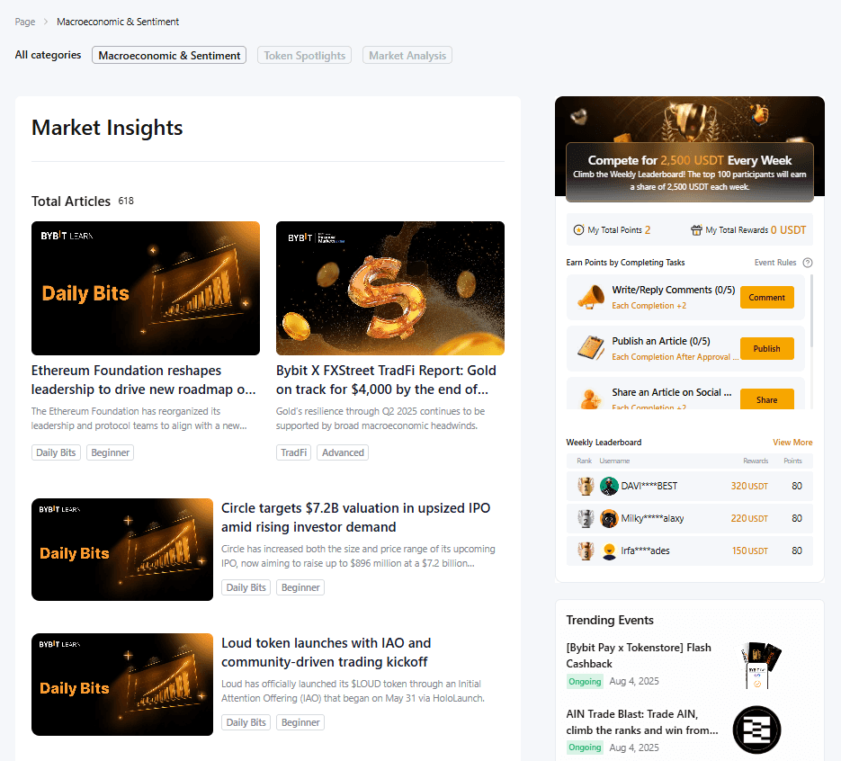 Market analysis on Bybit Learn