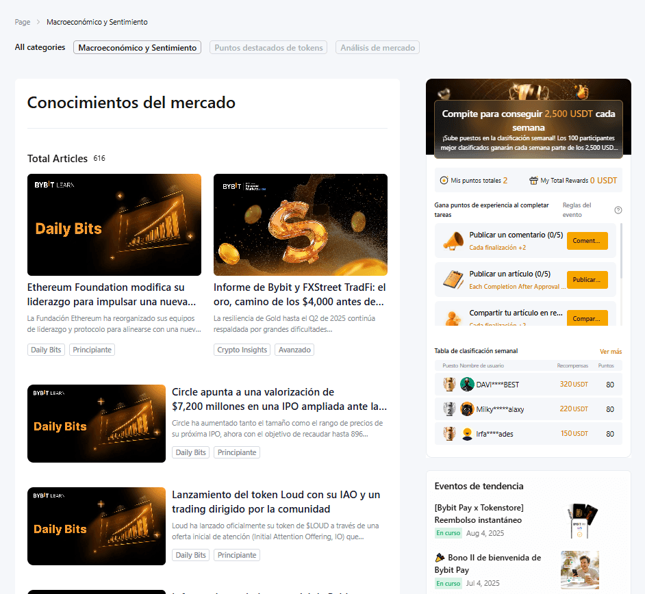  Análisis de mercado en Bybit Learn