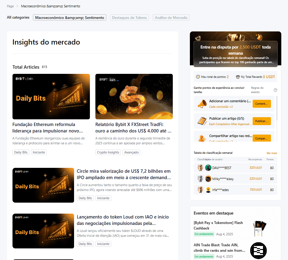 Análise de mercado na Bybit Learn