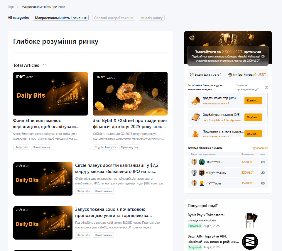 Аналіз ринку на Bybit Learn