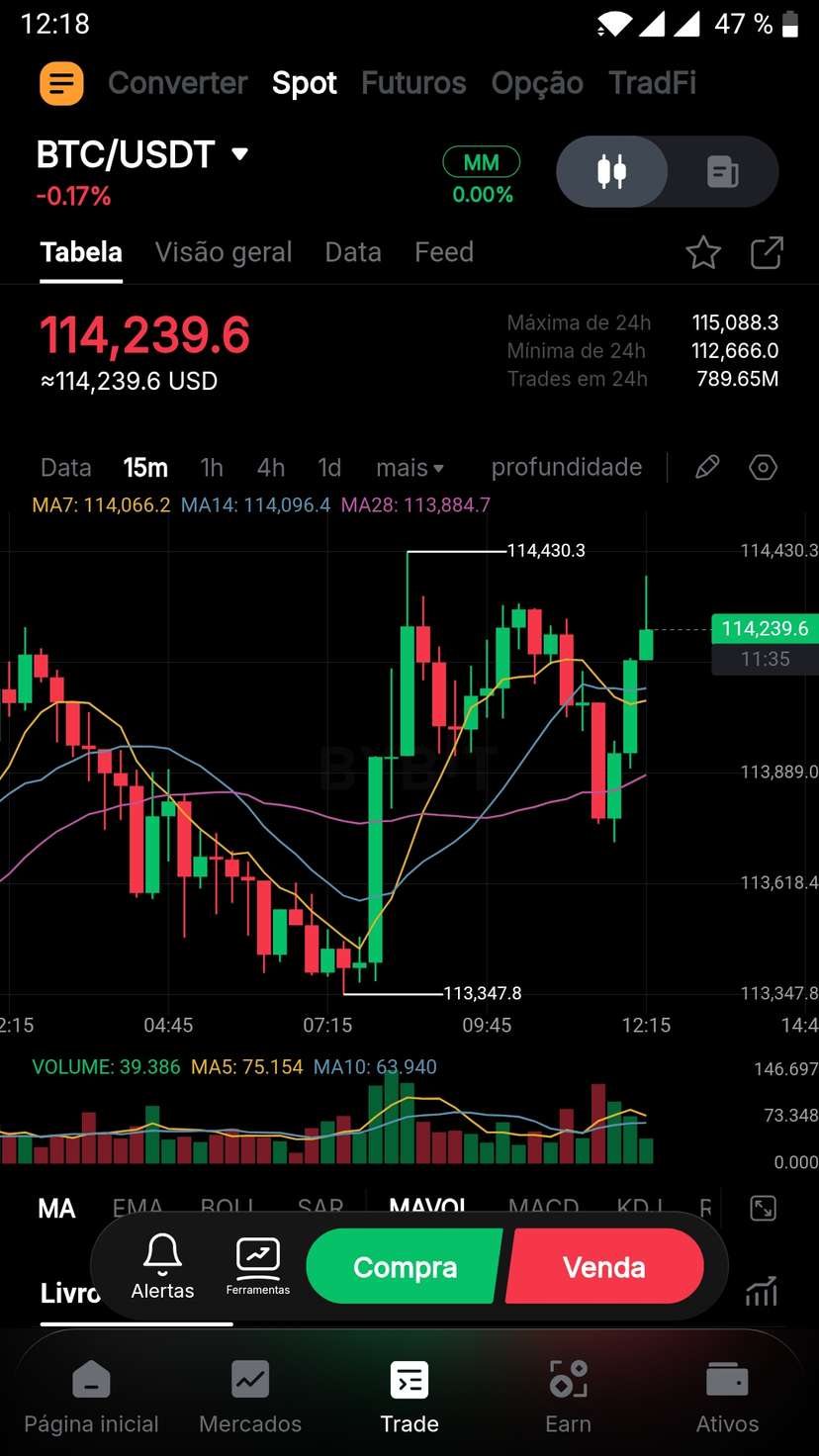 Aplicación móvil de Bybit