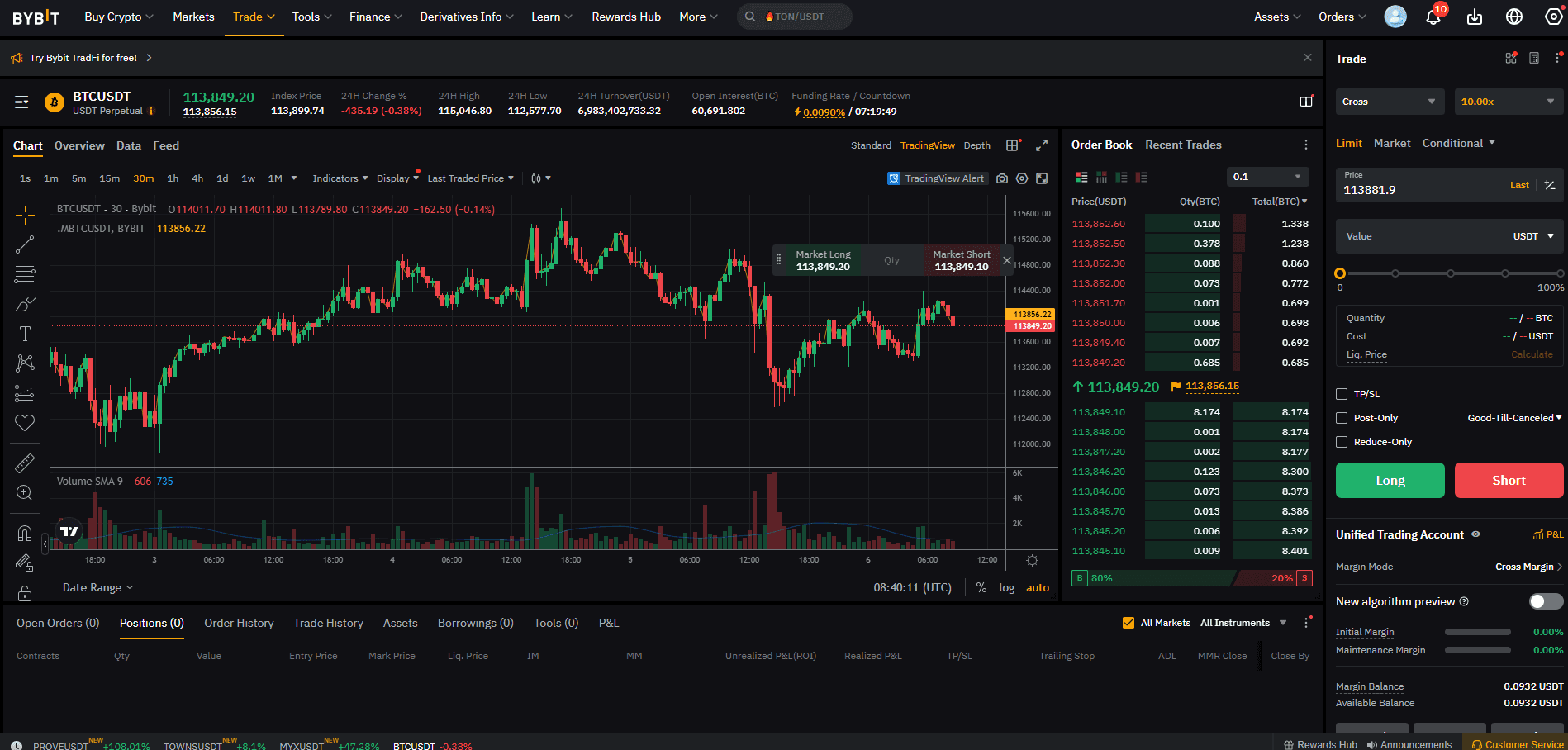 Bybit futures trading platform