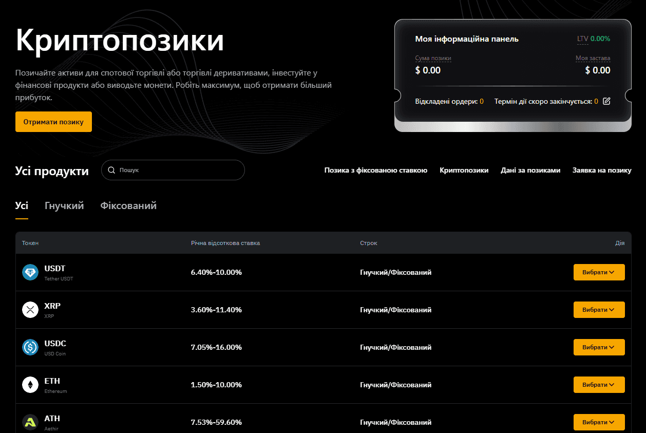Криптопозики на Bybit