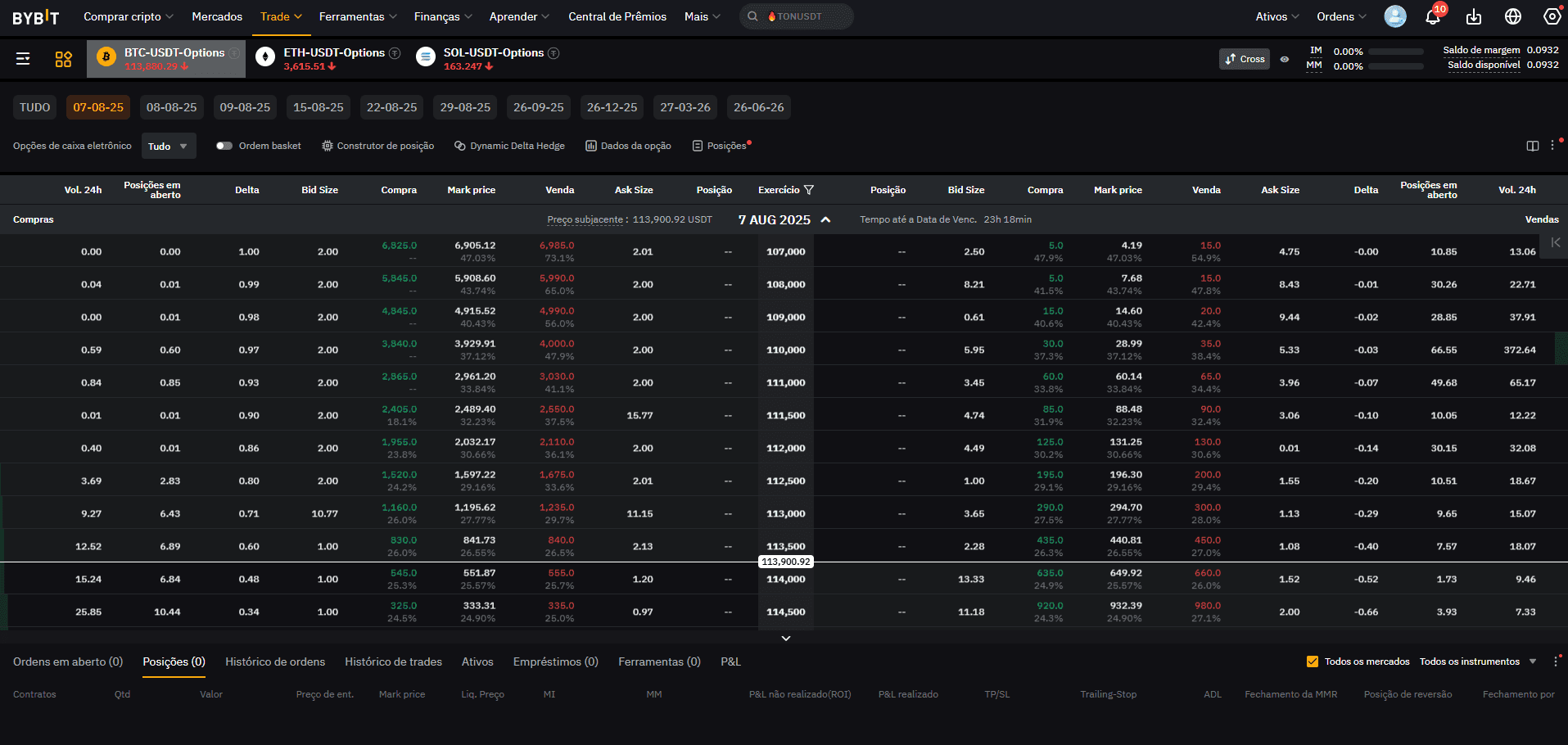 Plataforma Bybit para negociação de opções