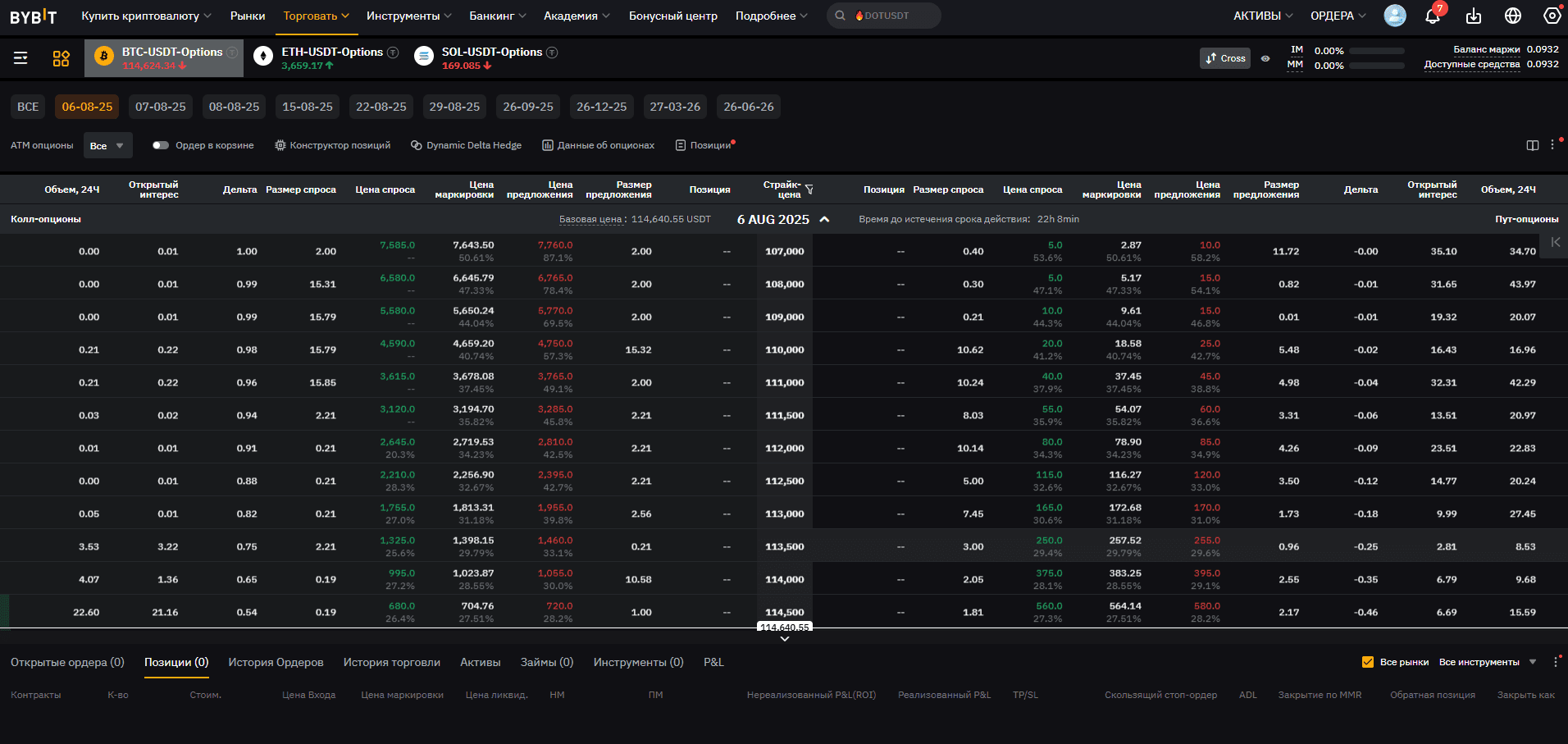Платформа Bybit для торговли опционами