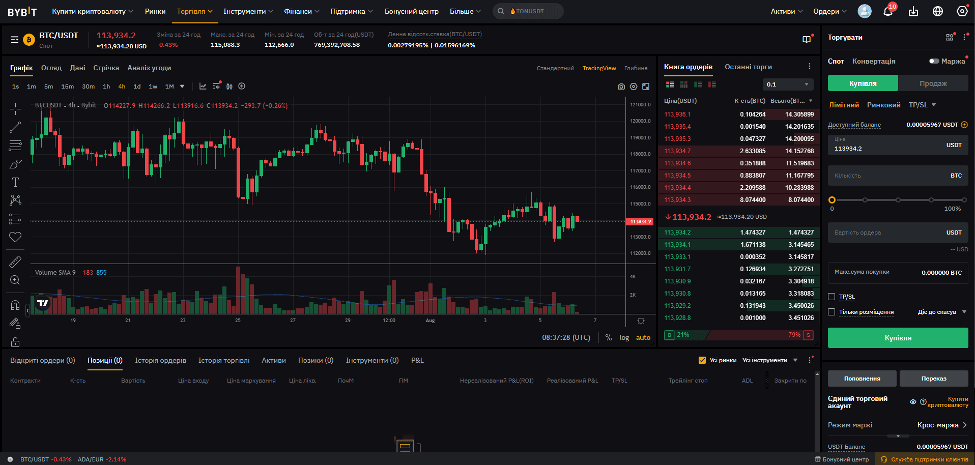 Платформа Bybit для спотової торгівлі