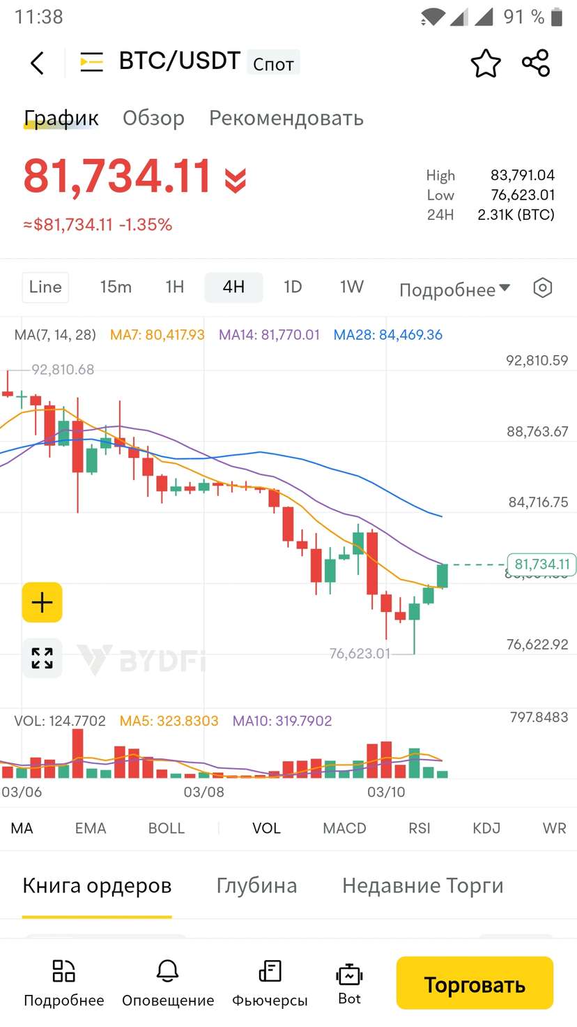 Графік у мобільному додатку BYDFi