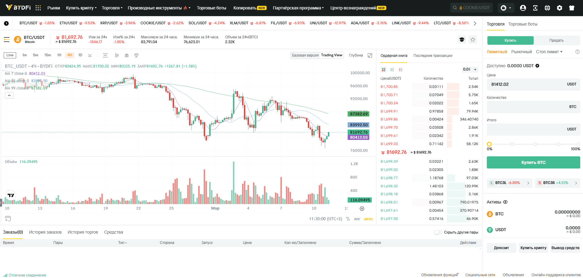 Веб-платформа BYDFi