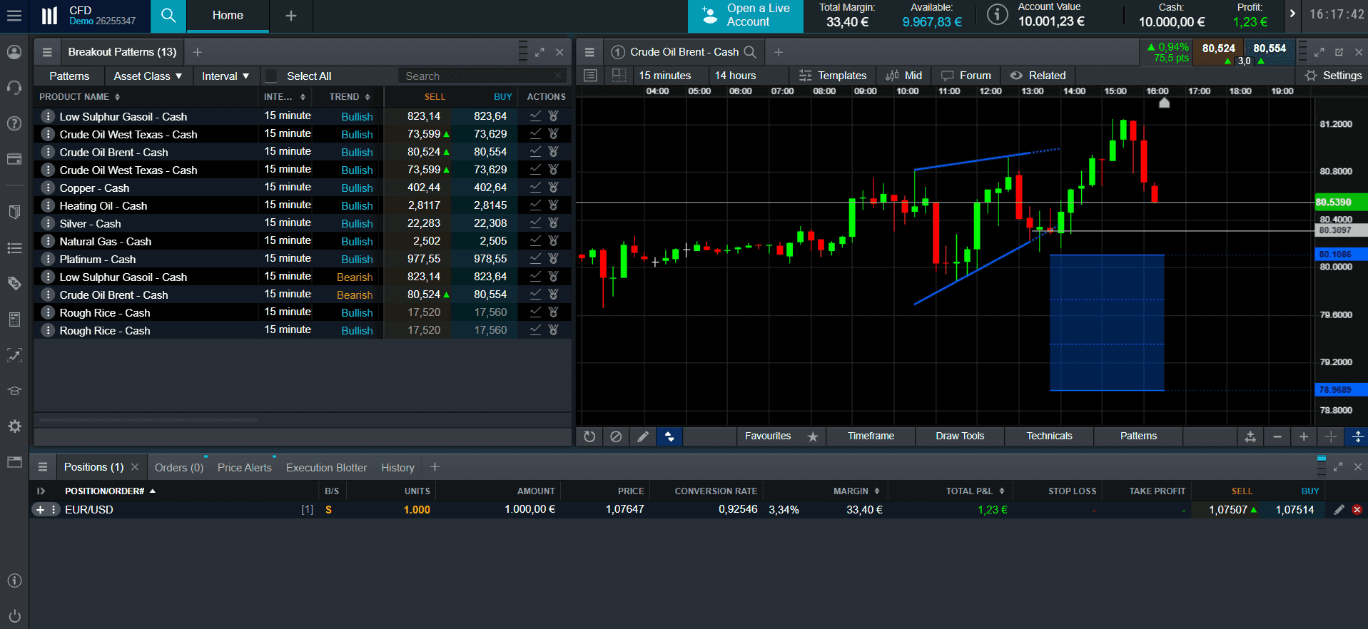 Сканер патернів на платформі CMC Markets
