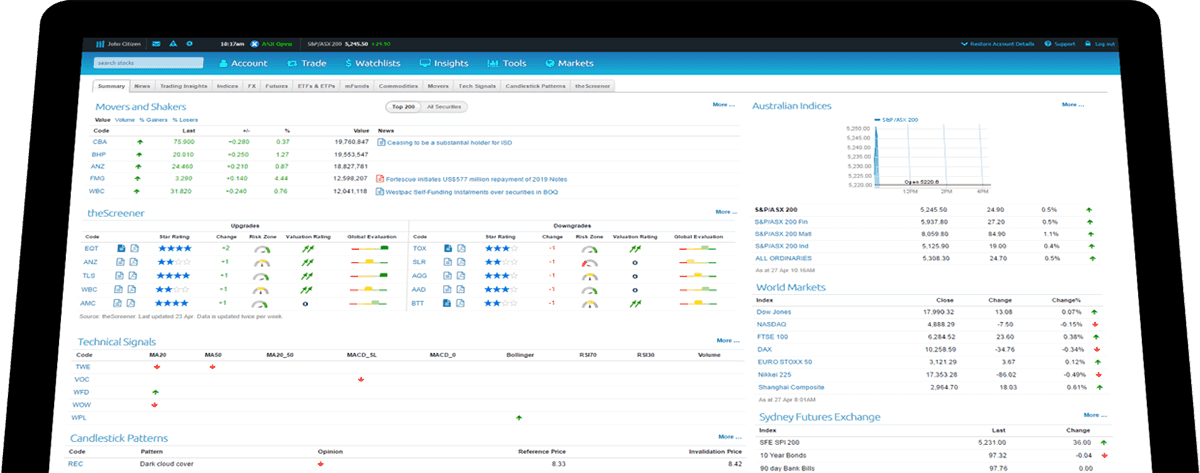 CMC Markets Share Trading Platform