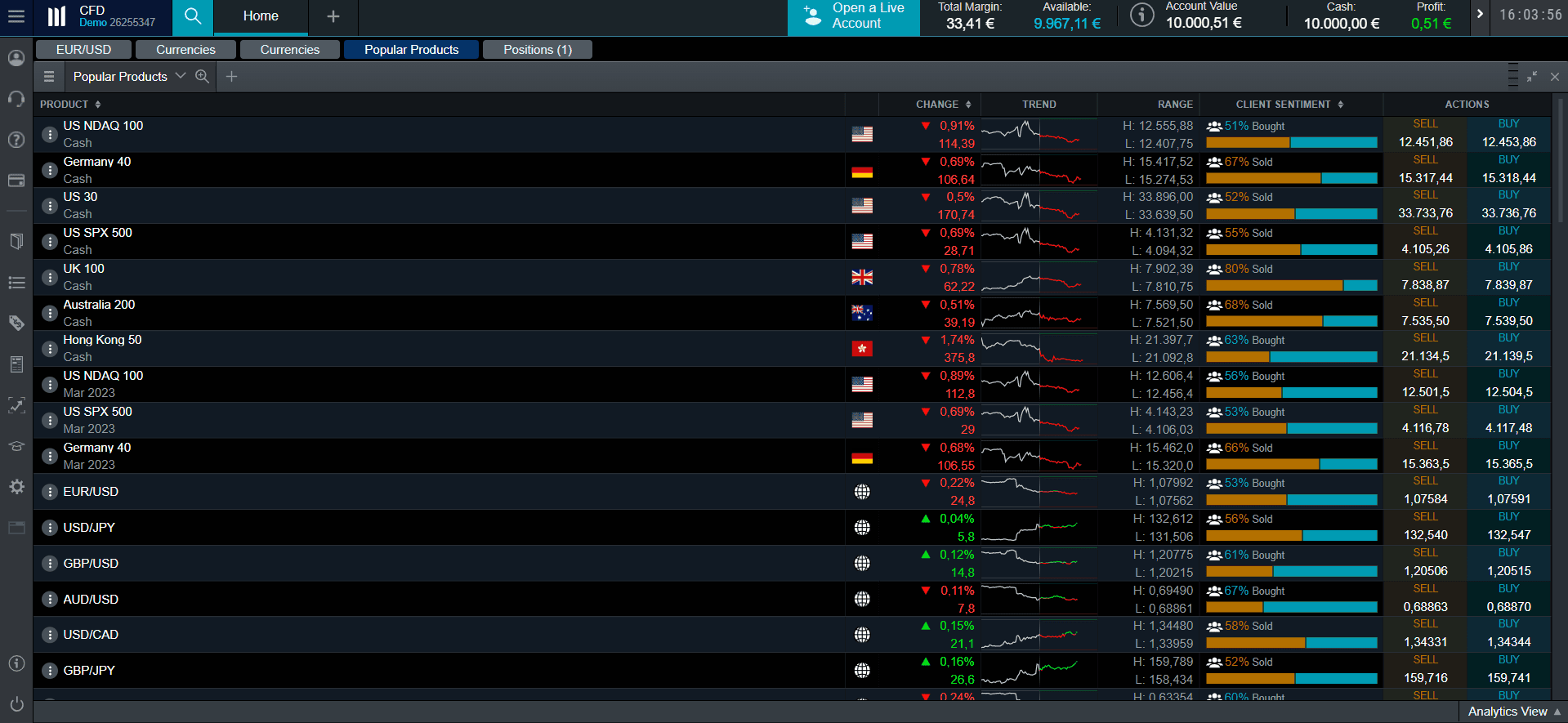 CMC Markets Watchlist