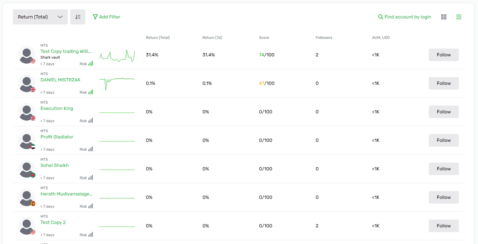 Copy Traders on DB Investing