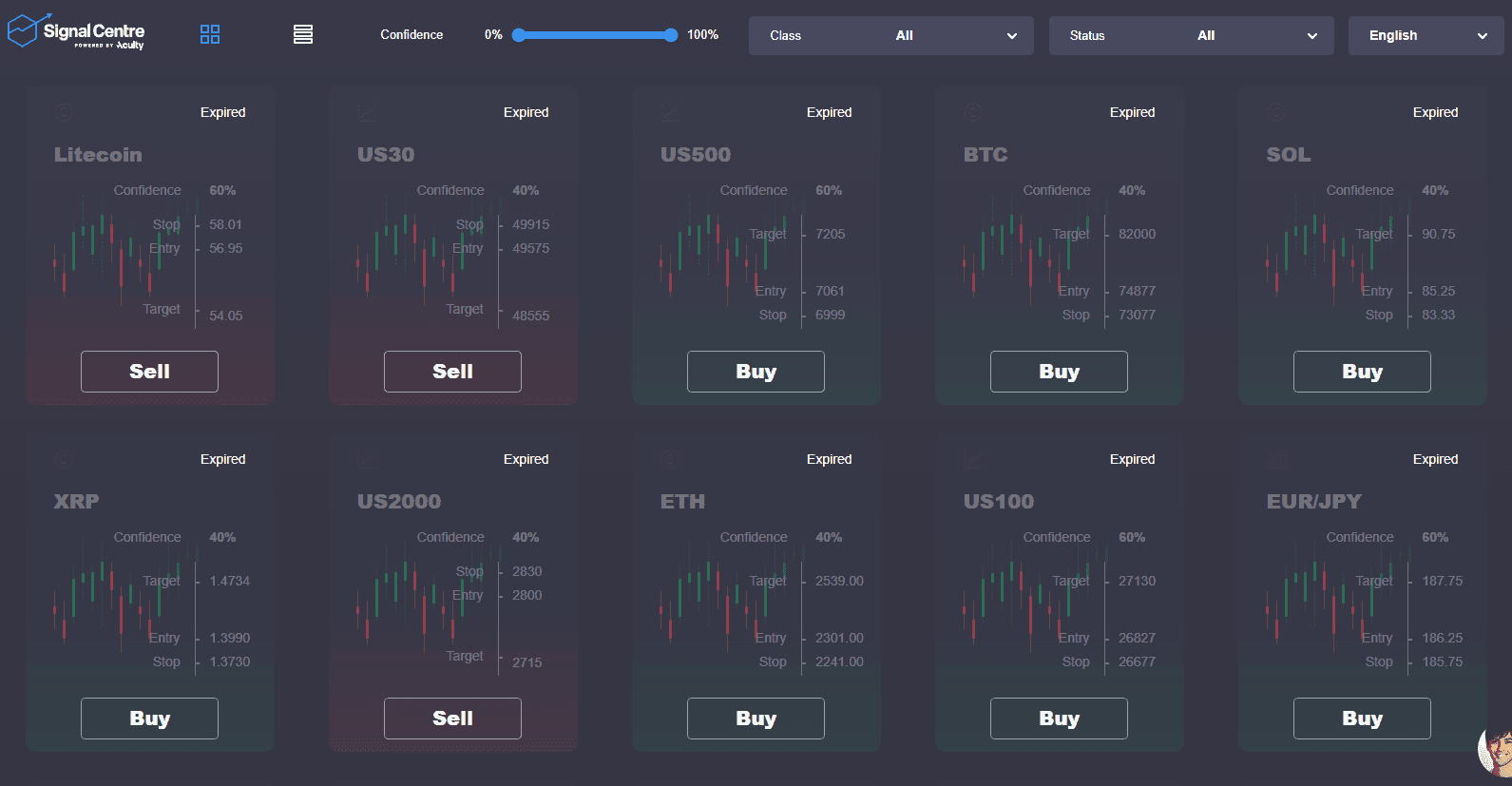 Signal Center on DB Investing