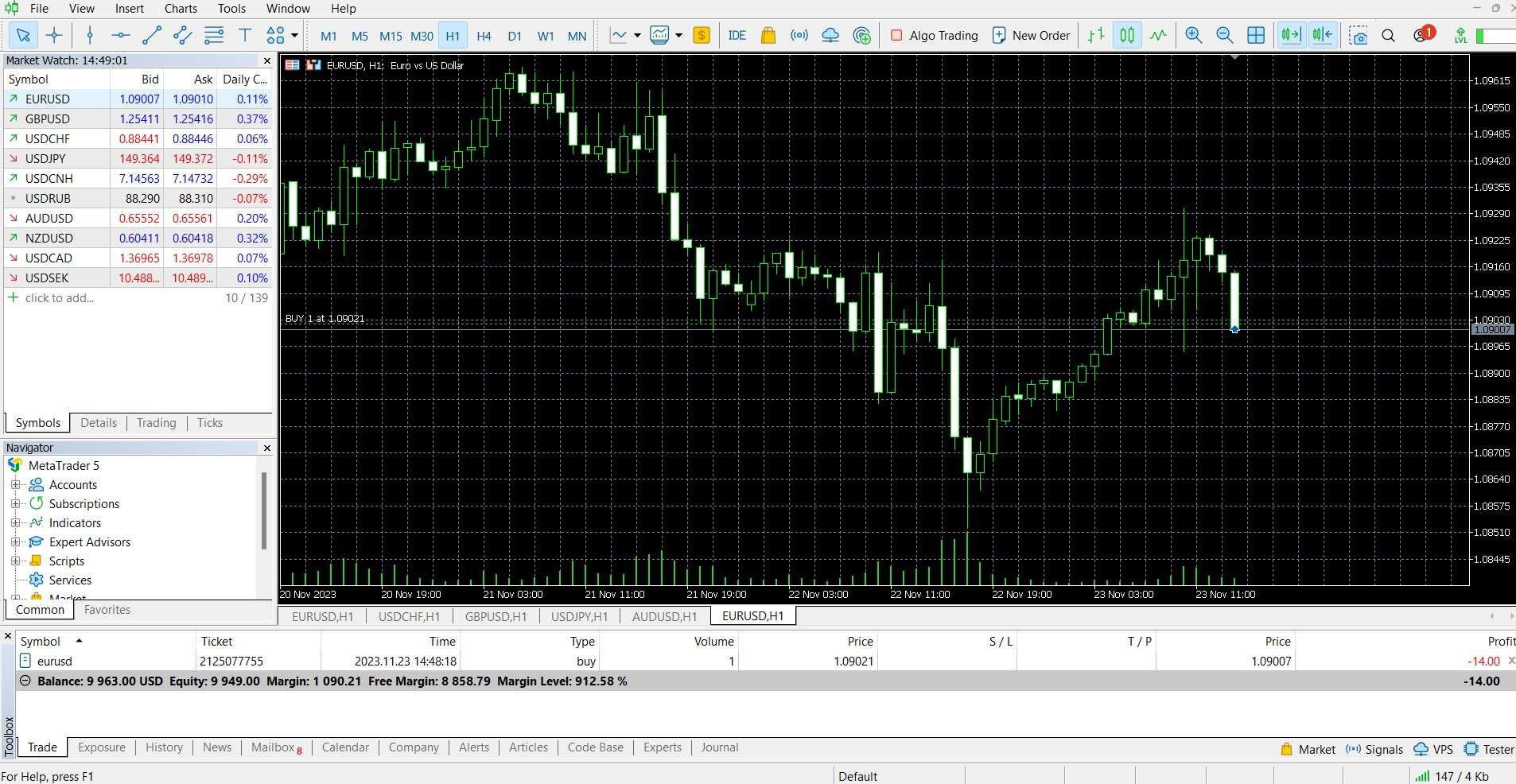 MetaTrader 5