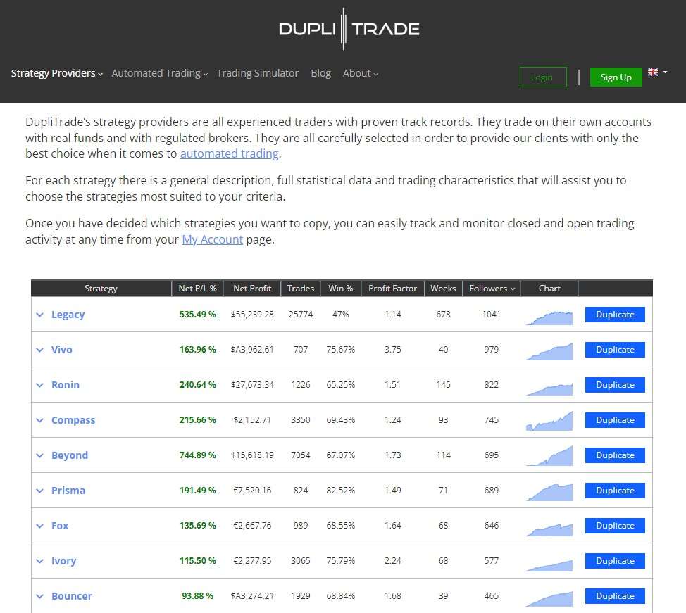 DupliTrade’s strategy providers