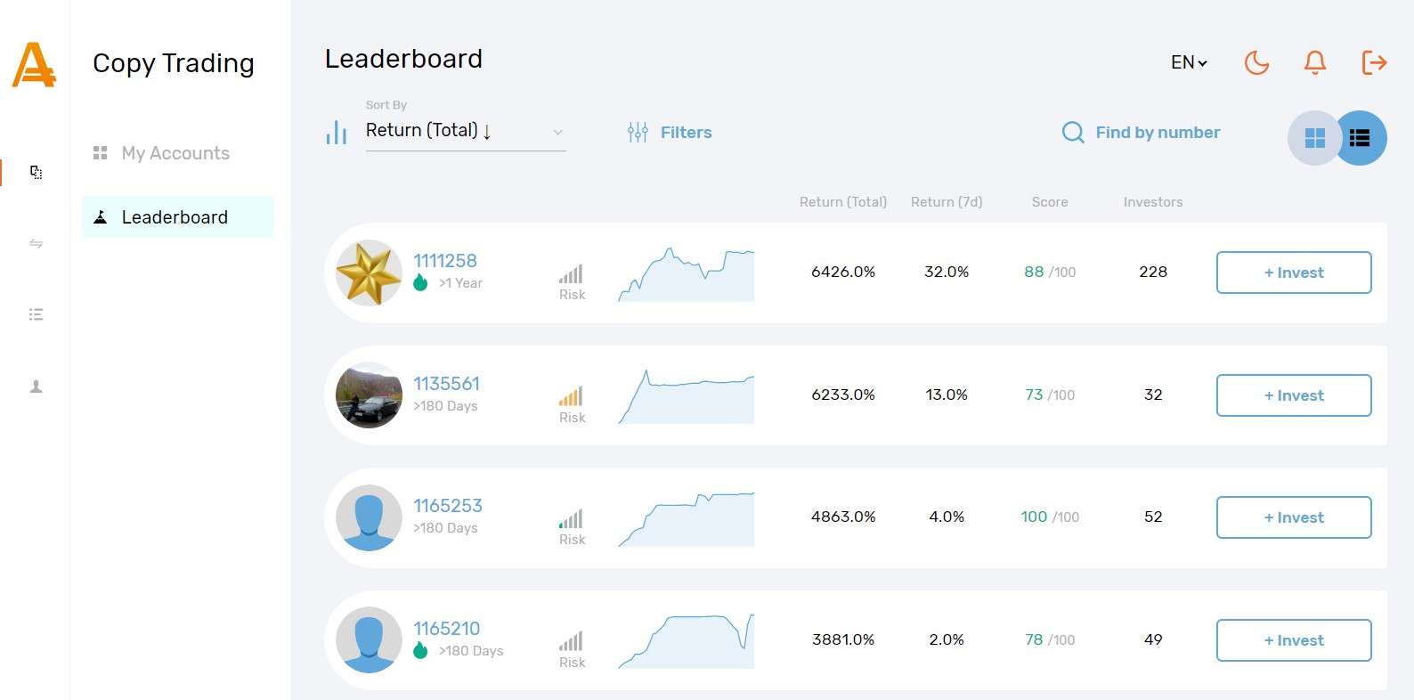 Como investir em copy-trading na AMarkets
