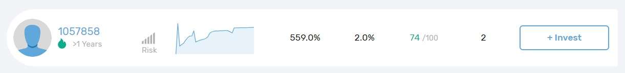Exemplo de um gráfico com grandes reduções