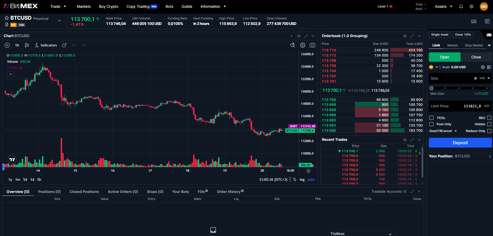 BitMEX Futures-Handelsplattform