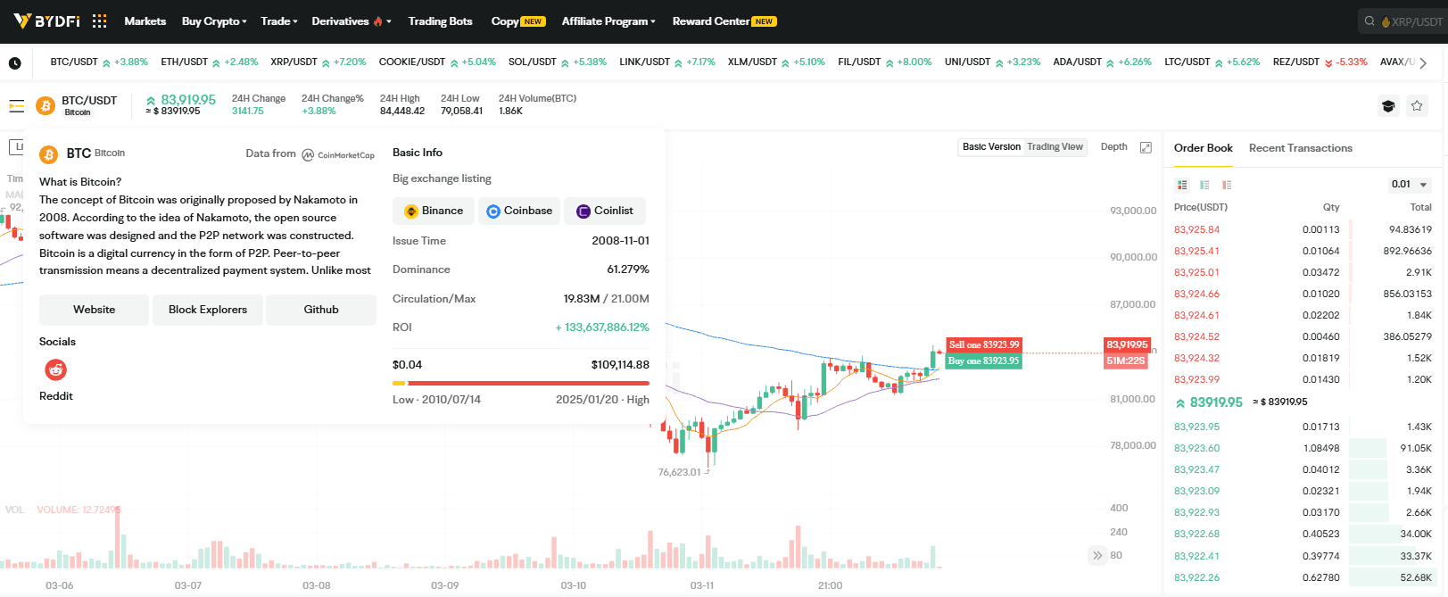 Coin information on BYDFi platform