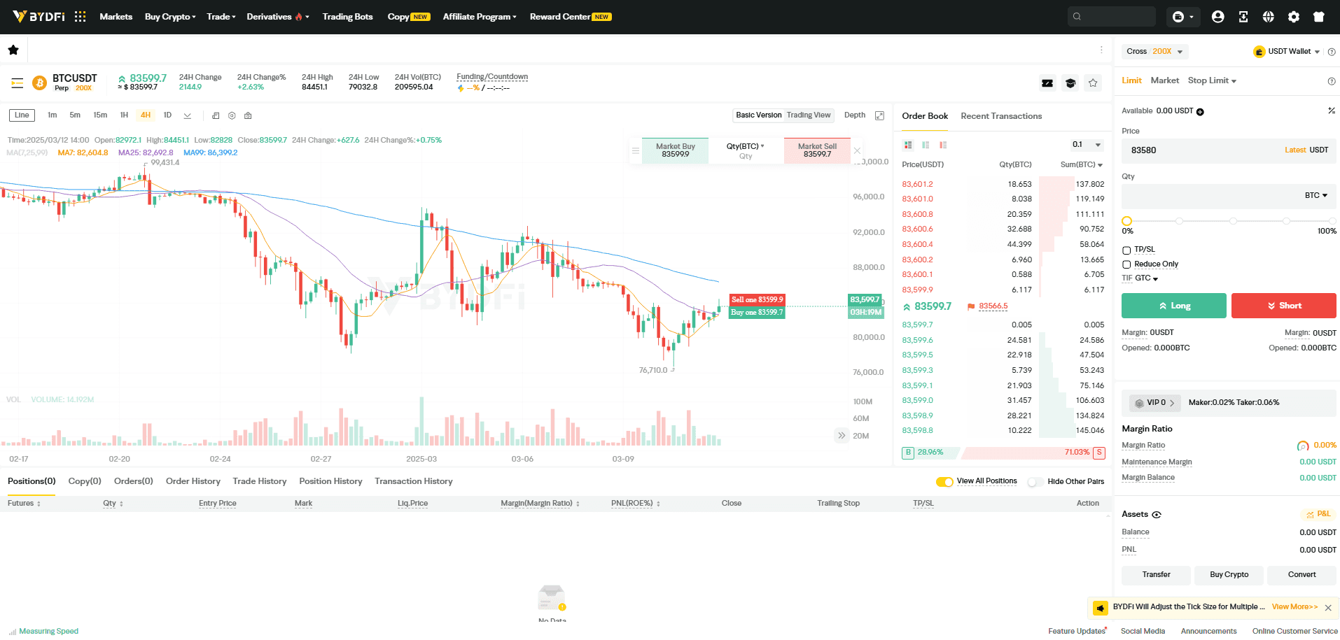 BYDFi platform for futures trading
