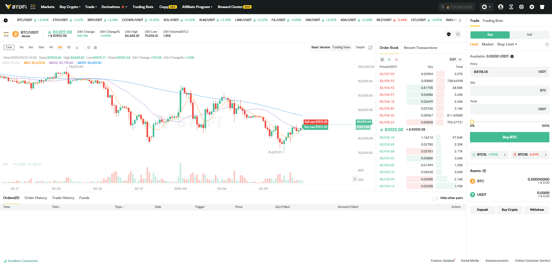 BYDFi platform for spot trading