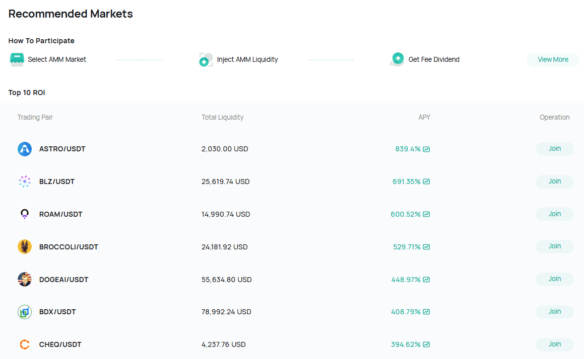 CoinEx Automated Market Making