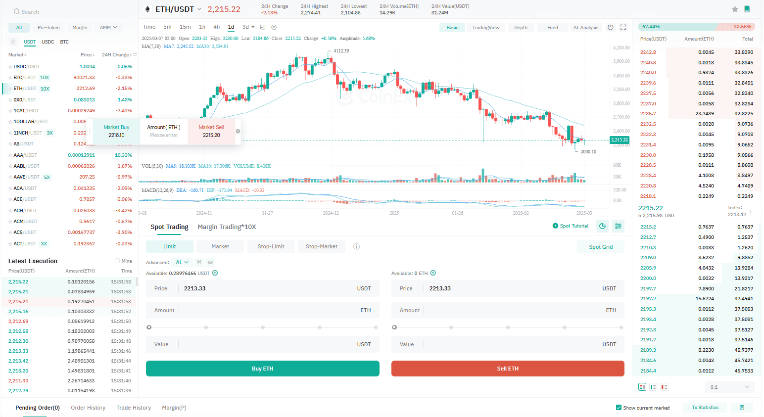 CoinEx web platform