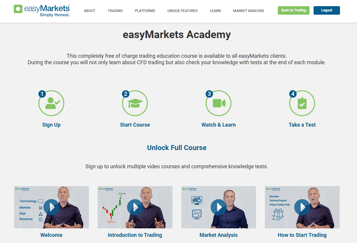  easyMarkets Academy