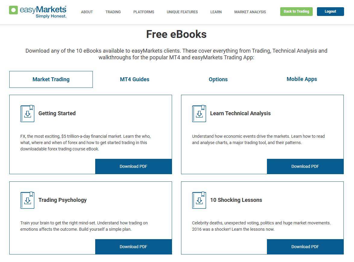  Free e-books from easyMarkets