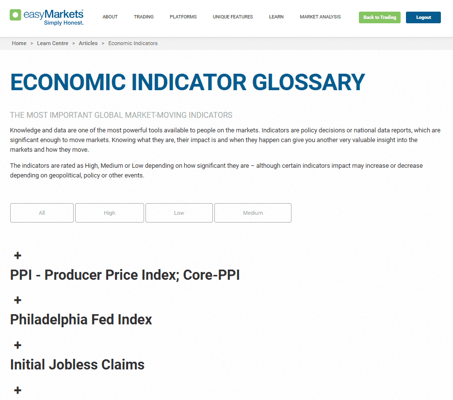 easyMarkets glossary