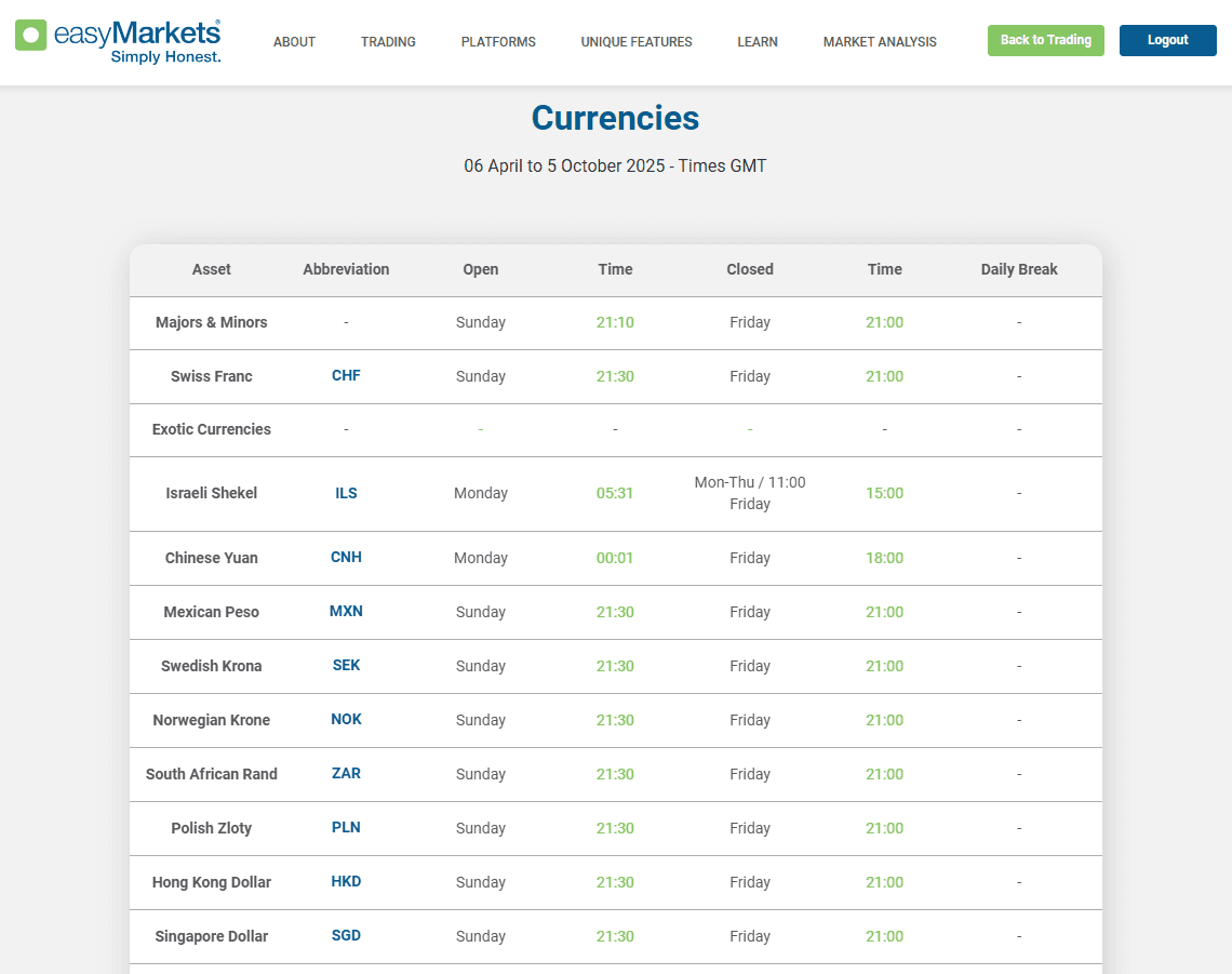 Market hours on easyMarkets