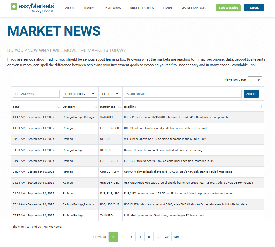 Market news on easyMarkets