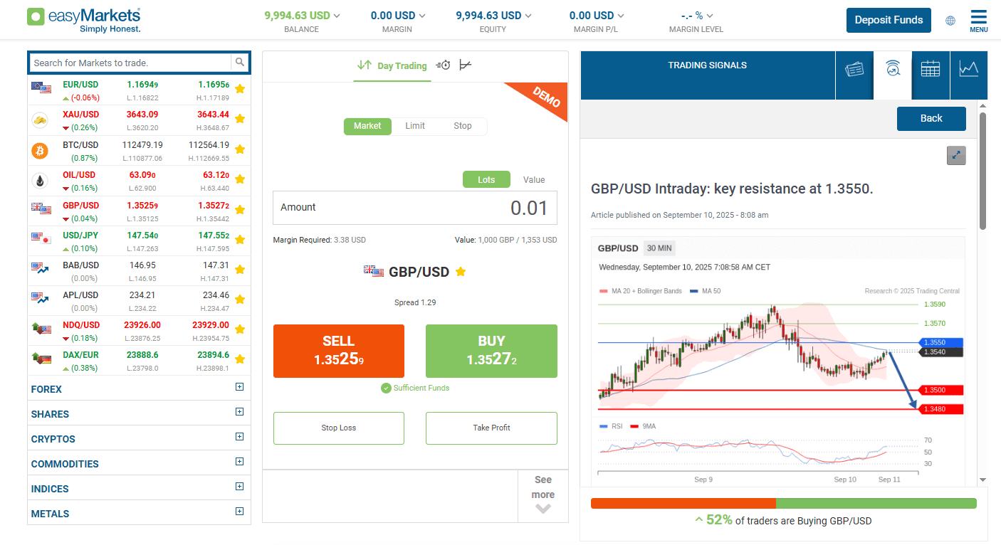 Trading signals on easyMarkets