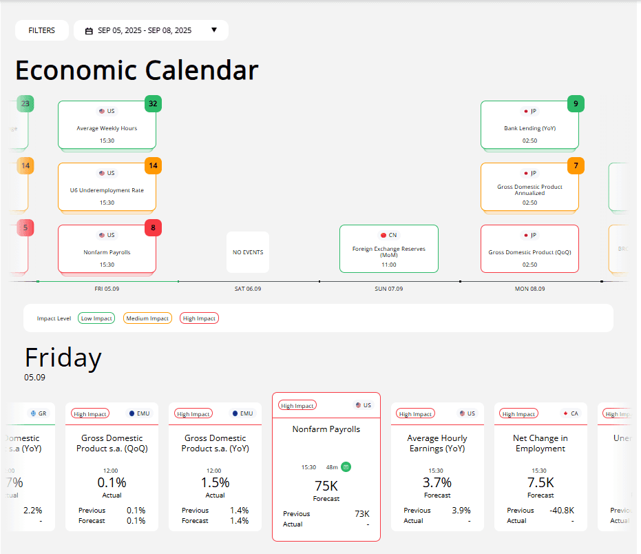 Eightcap economic calendar