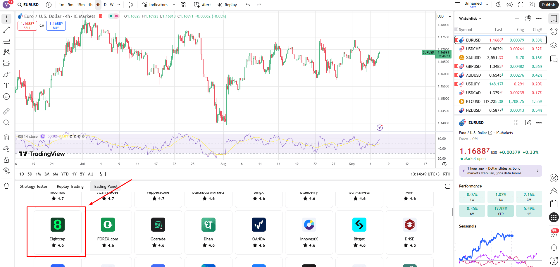 Eightcap on the TradingView platform