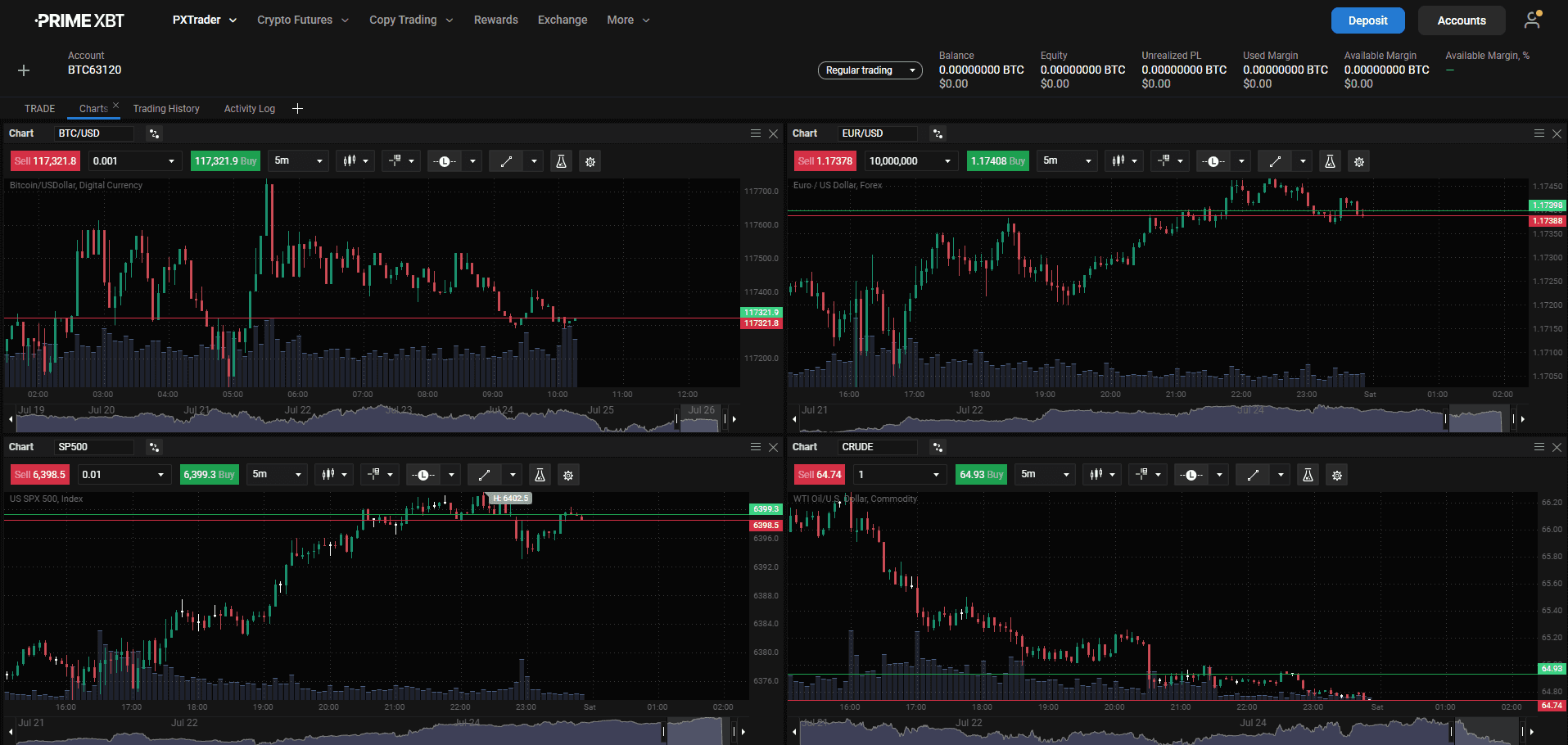 Price charts on PrimeXBT