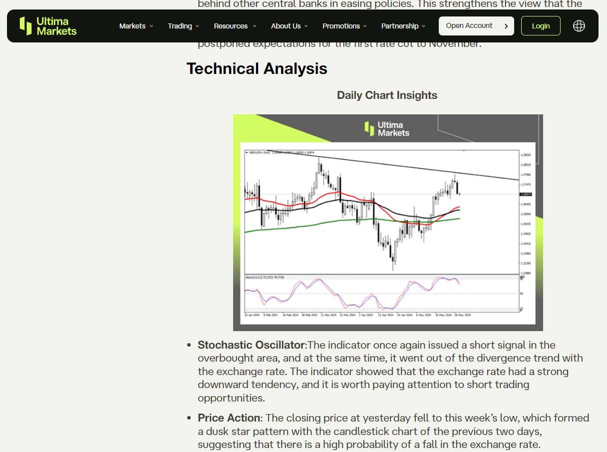 Analysis from Ultima Markets experts