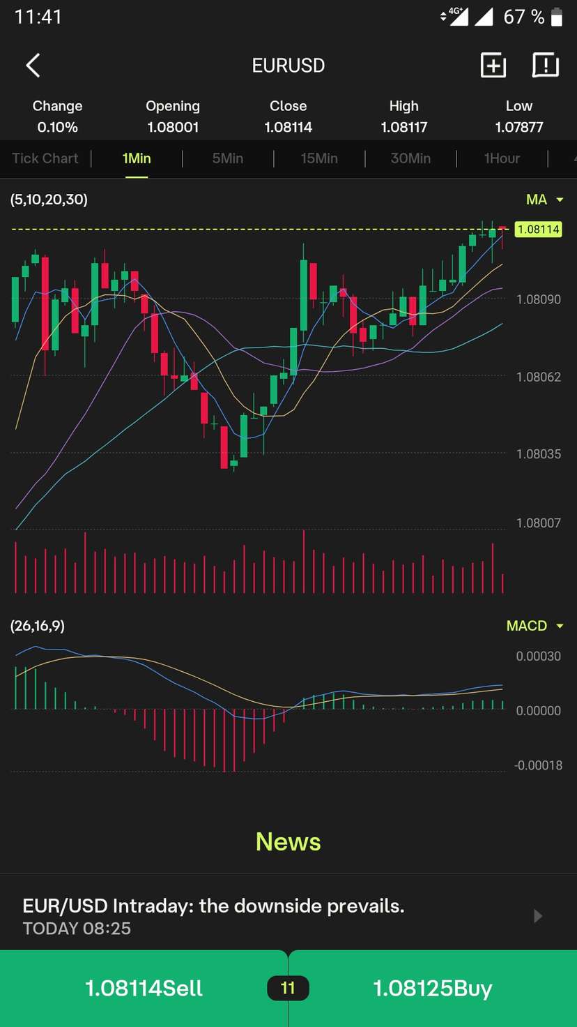 Ultima Markets App