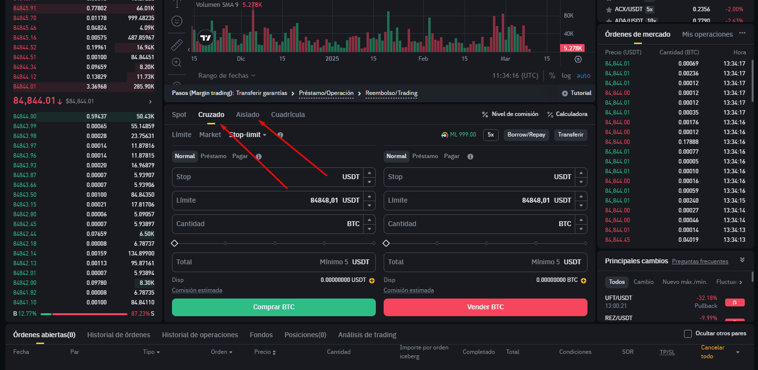 Pestañas de negociación de márgenes en la plataforma Binance
