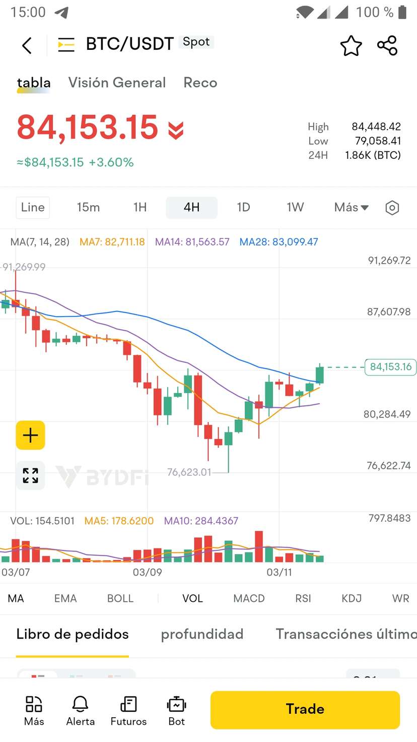 Gráfico en la aplicación móvil BYDFi