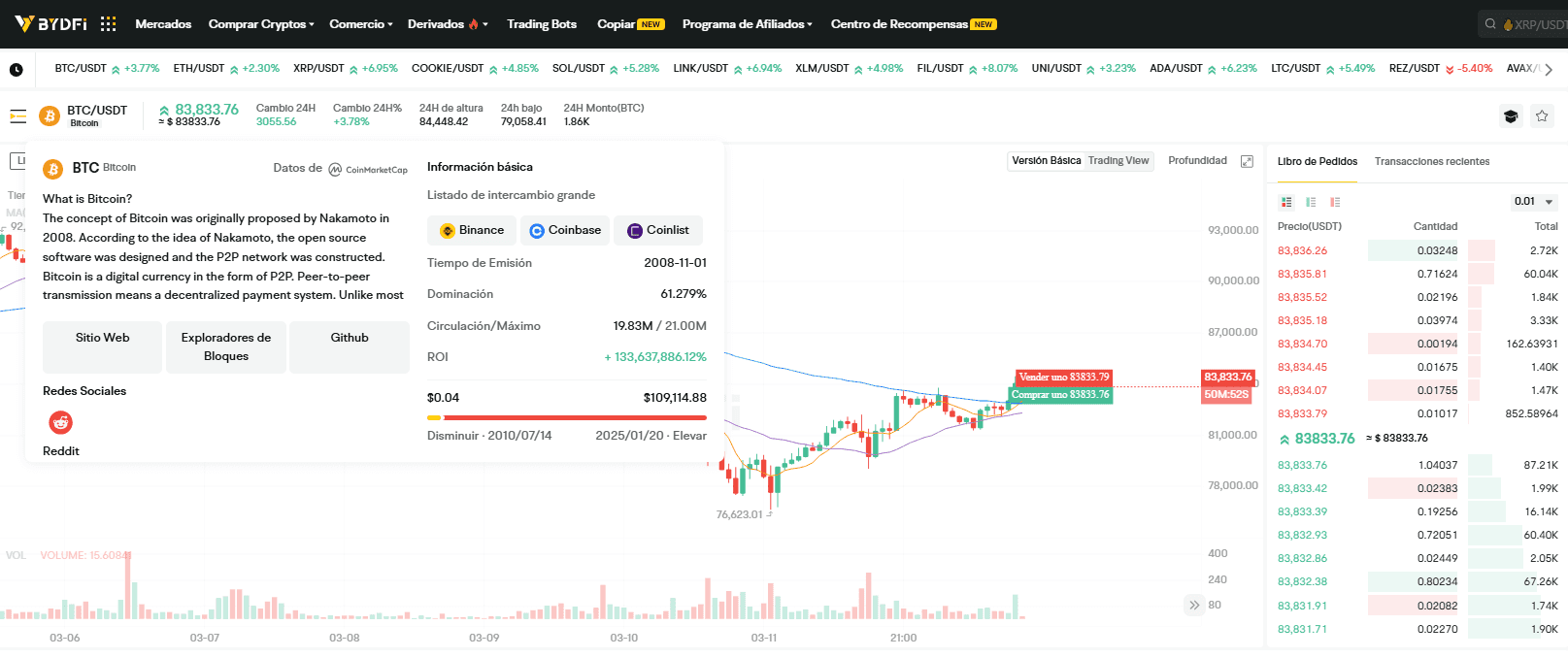 Información sobre monedas en la plataforma BYDFi