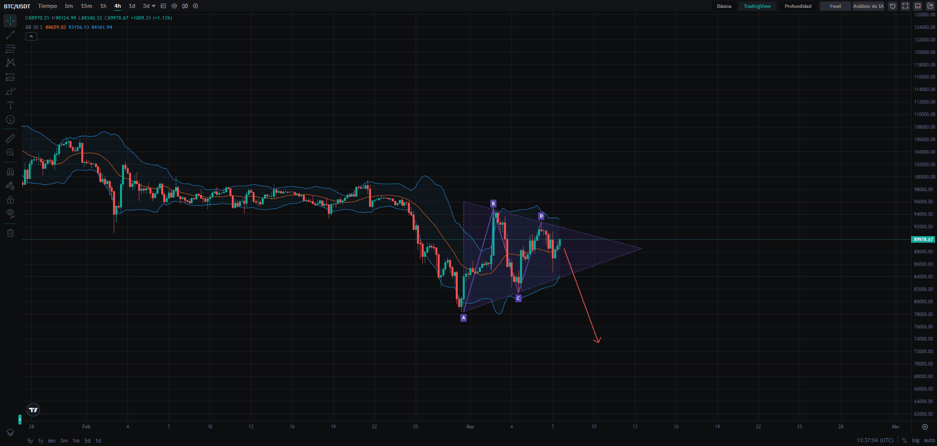 Análisis técnico en la plataforma CoinEx