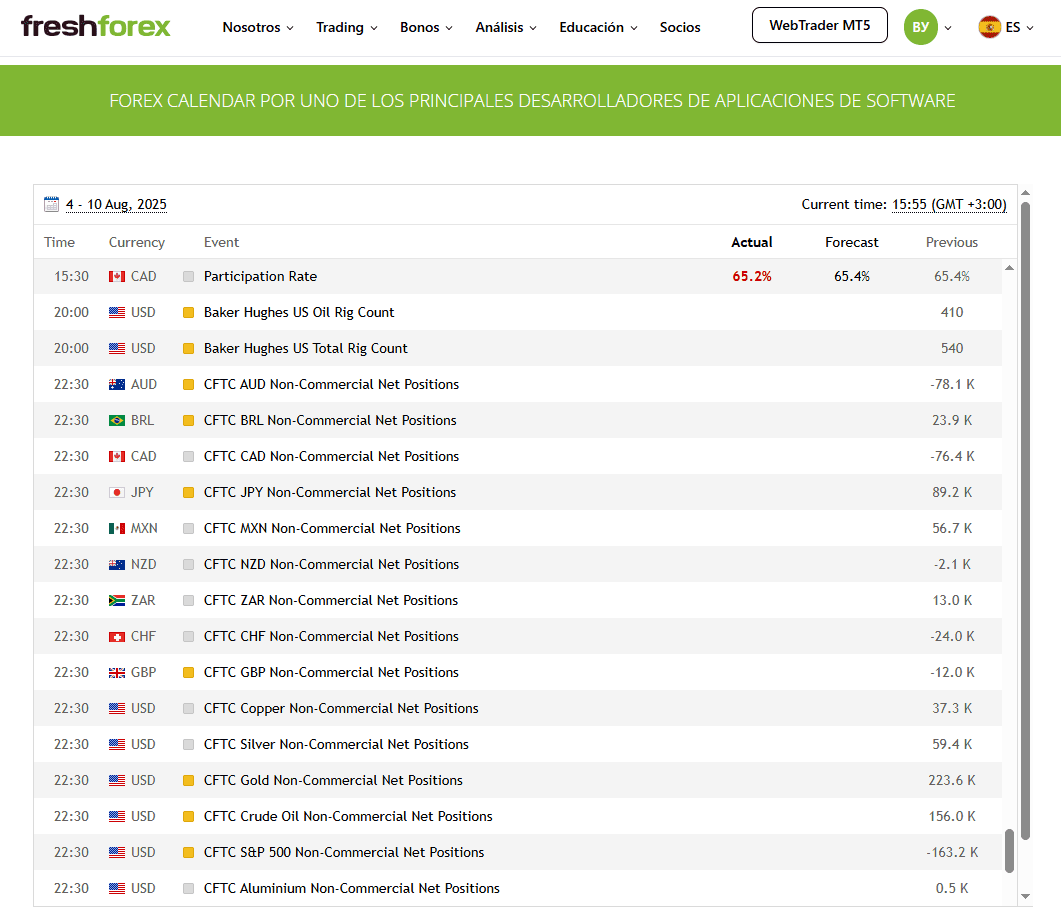 Calendario económico de FreshForex