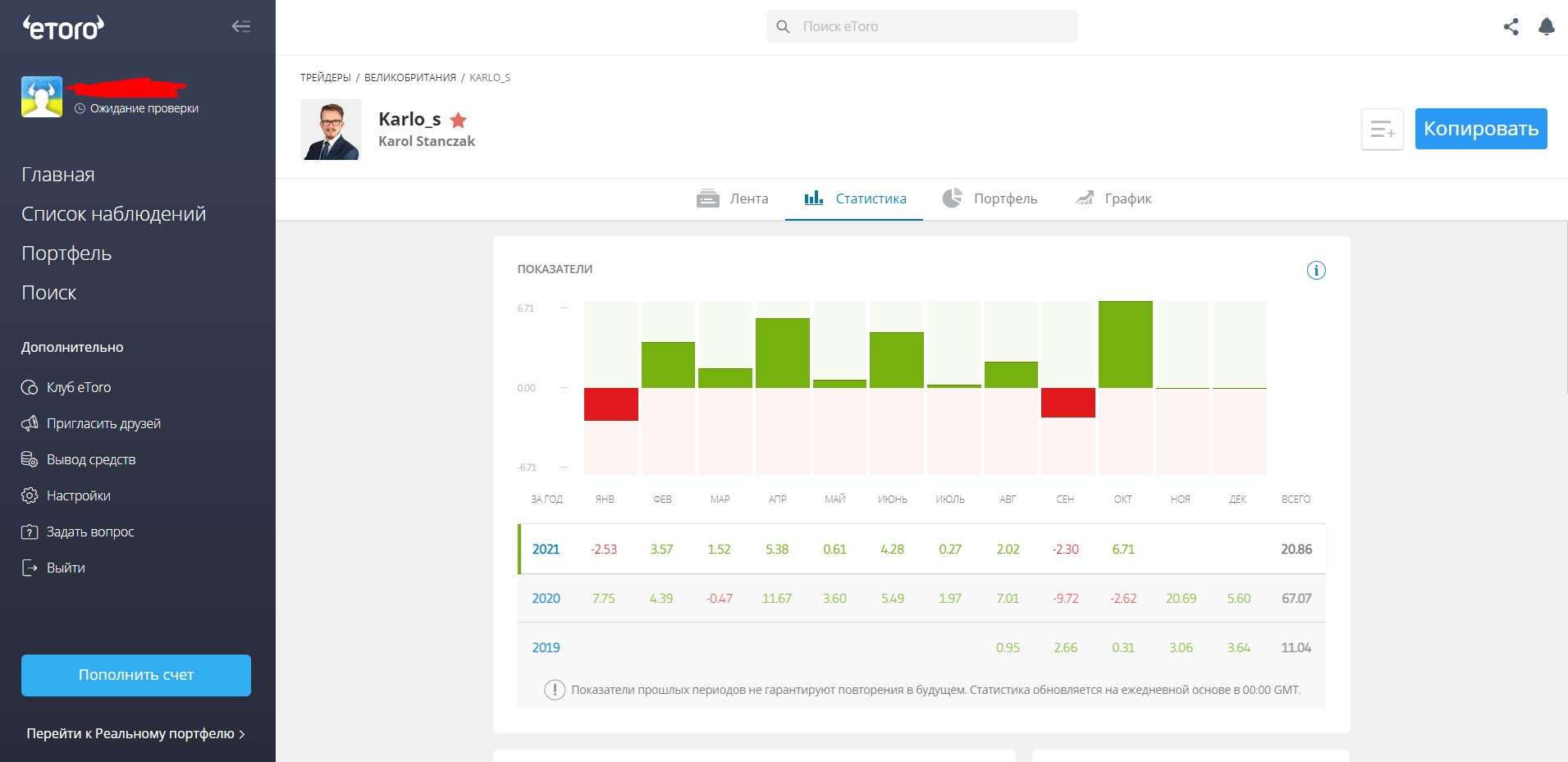 Статистика трейдера в CopyTrader