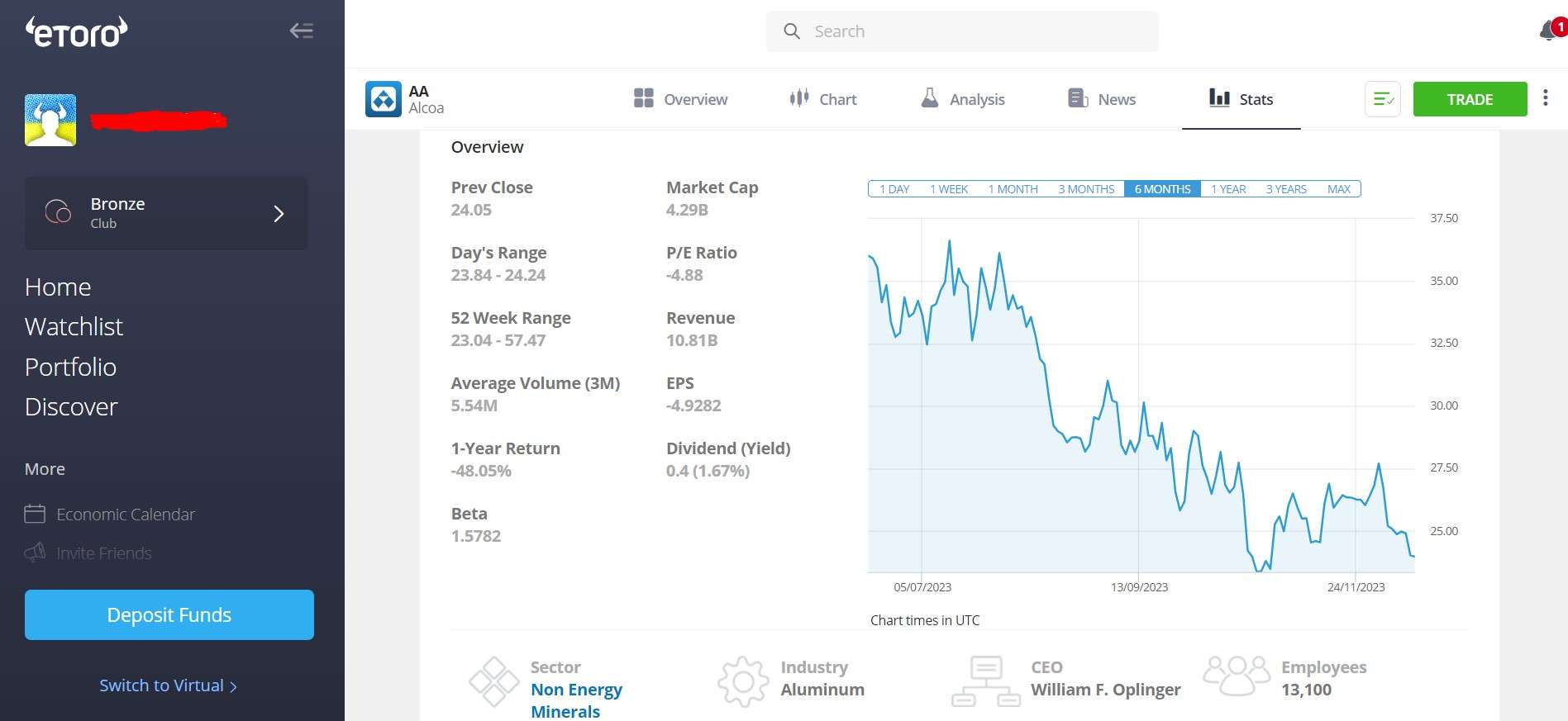 Stock Stats on eToro