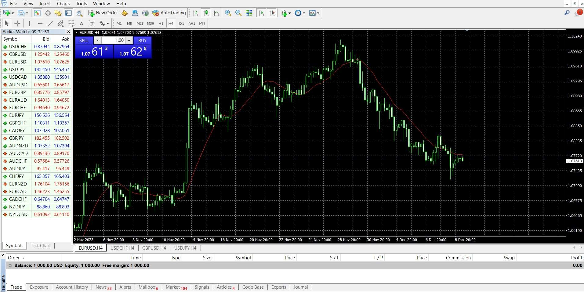 MetaTrader 4