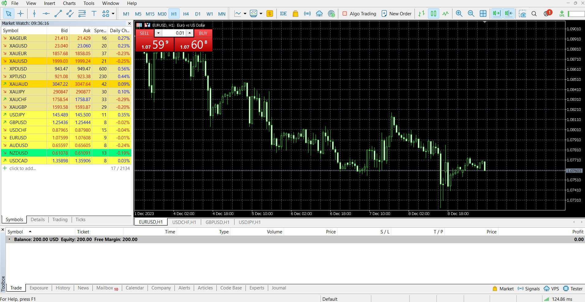MetaTrader 5
