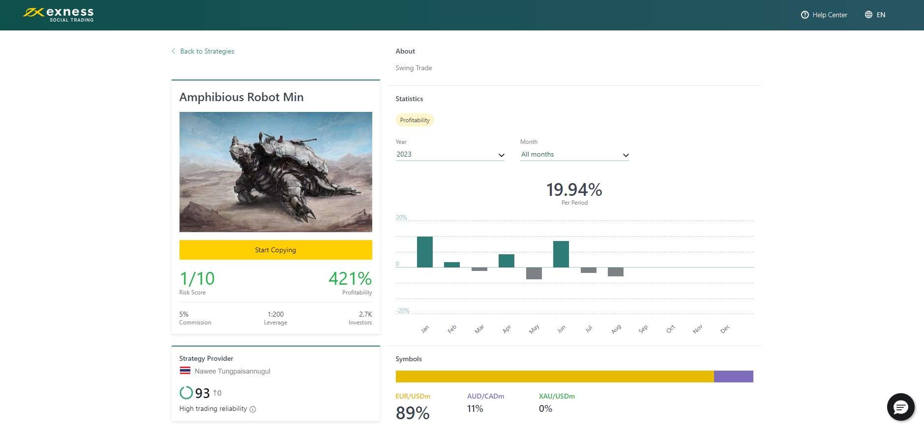 Параметры стратегии на Exness Social Trading